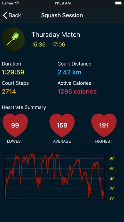 Squash Workout Tracking