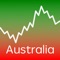 Australia Stocks, Stock Ratings, Technical Analysis Charts, technical analysis and company news