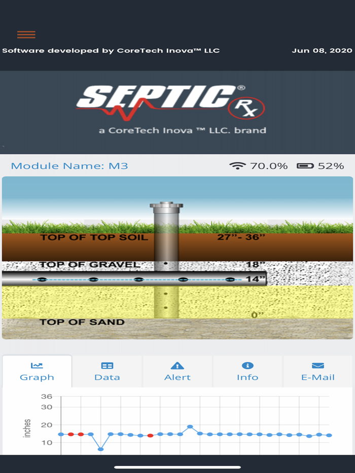 SAM™-Septicfield Alert Monitor