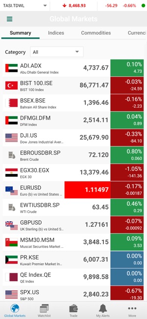 Alahli Brokerage (GTN)(圖4)-速報App