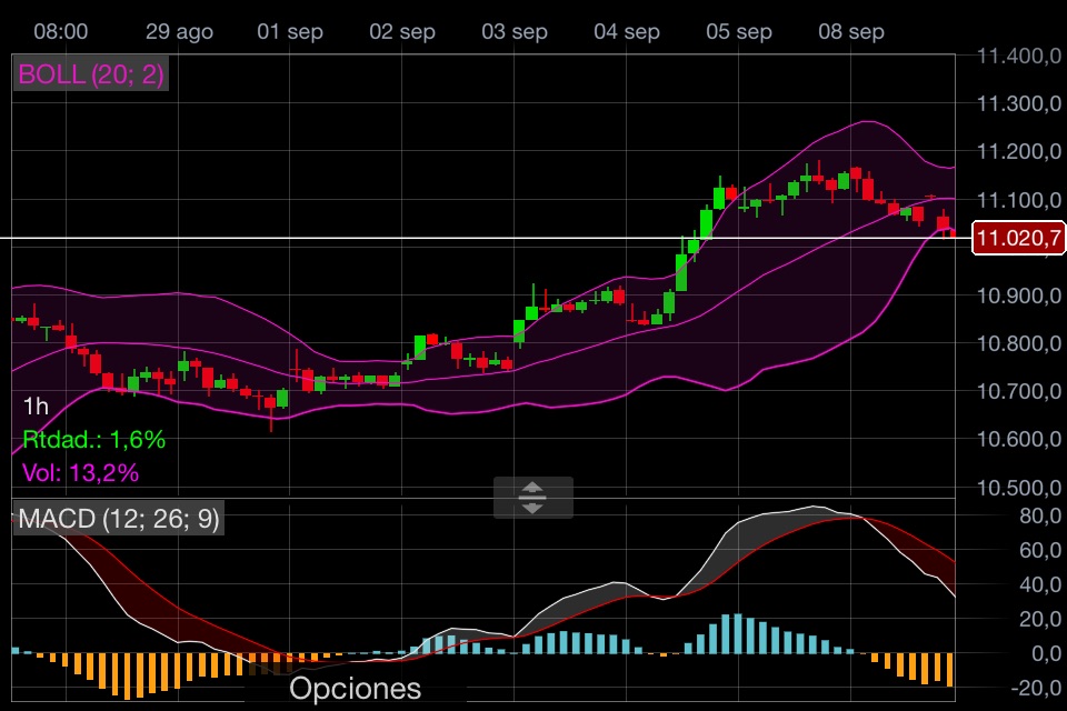 TradeRoom screenshot 2