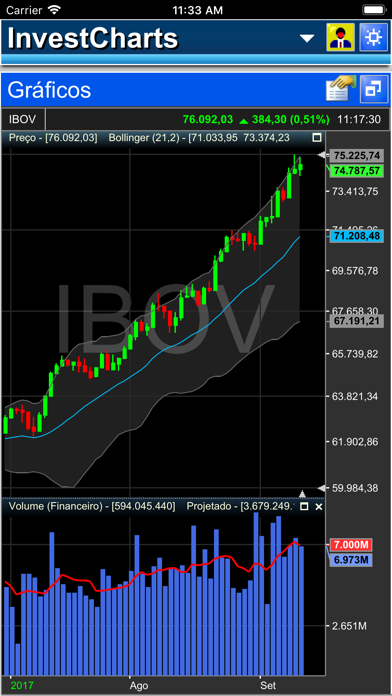 How to cancel & delete InvestCharts from iphone & ipad 2