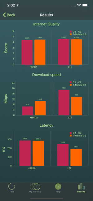 Internet Quality(圖3)-速報App