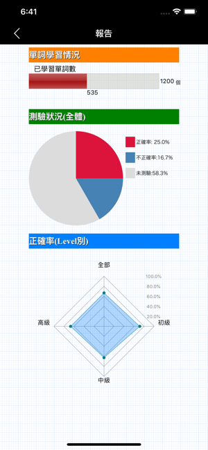 最常用英文片語和慣用語(圖6)-速報App