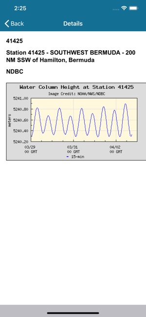 NOAA Buoy Stations & Ships(圖2)-速報App