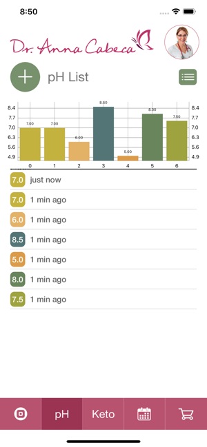 Keto pH(圖3)-速報App