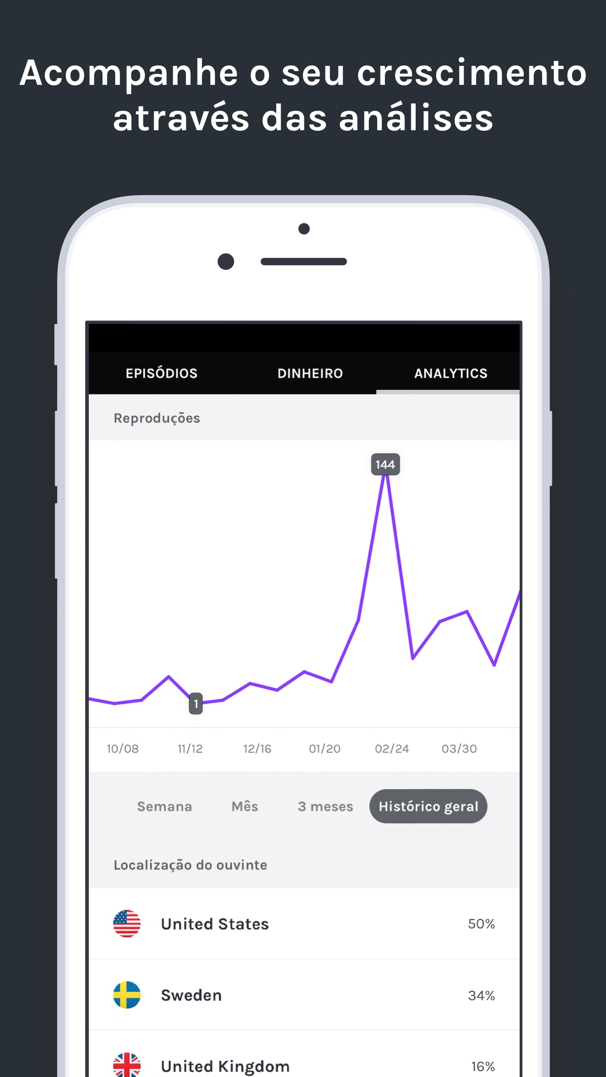 Screenshot do app Anchor