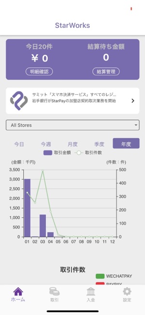 StarWorks(圖1)-速報App