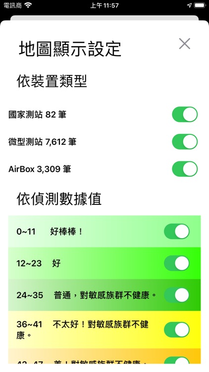 PM2.5 台灣空氣品質