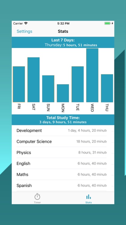 Focus Stats - Daily Track