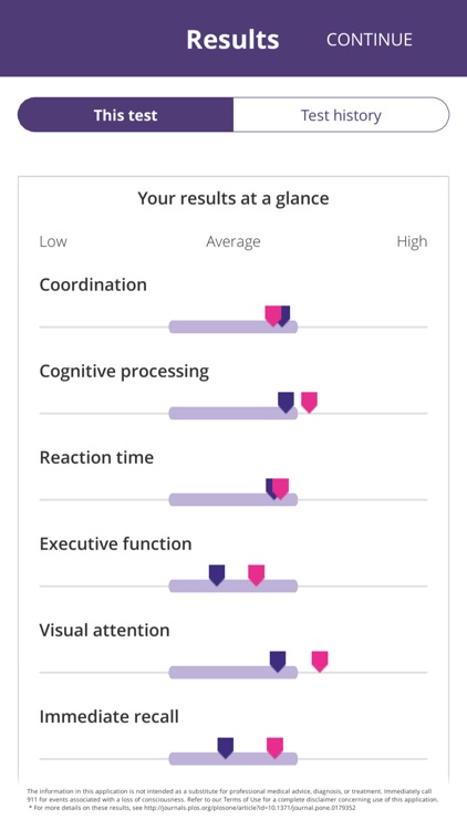 BrainCheck, Inc. screenshot-3