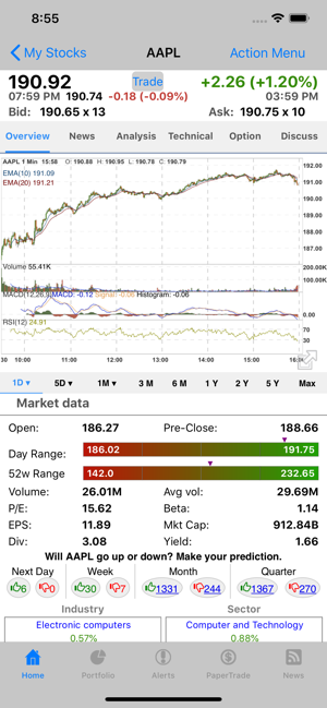Uk Shares Live Charts Stock Trkr