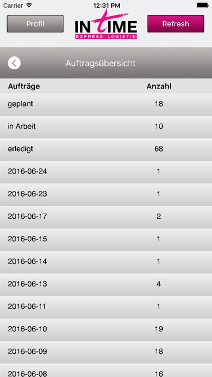 inTime Express Logistik