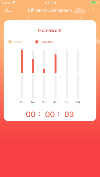 Efficiency Contrast-Work Well