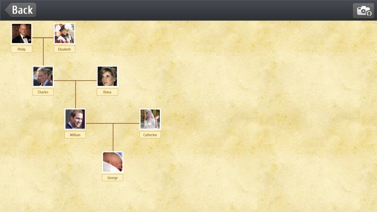 Easy Family Trees - Familybook