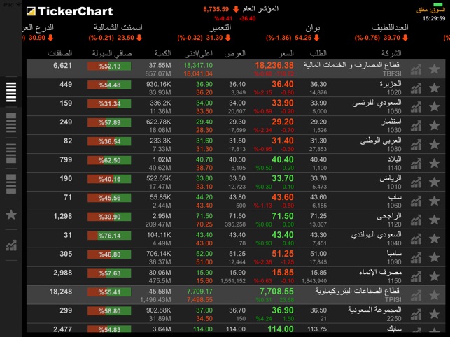 TickerChart Live for iPad(圖4)-速報App