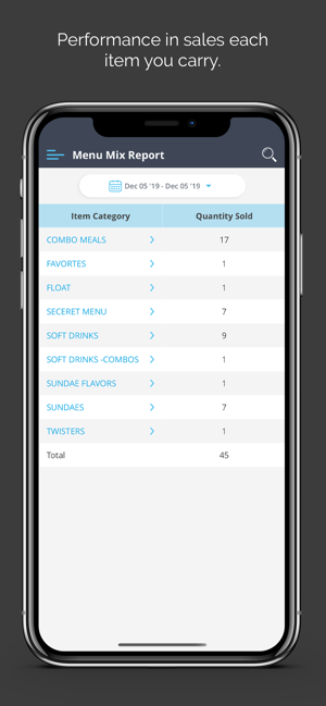 Zip POS Dashboard(圖2)-速報App