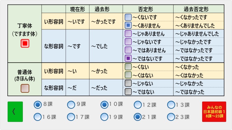 日本語形容詞活用フラッシュカード