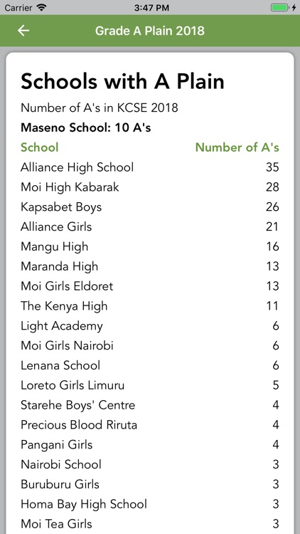 Maseno School screenshot-7