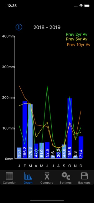 Rain Log(圖1)-速報App