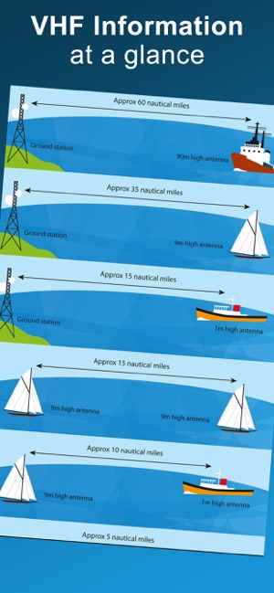 VHF DSC Radio(圖2)-速報App