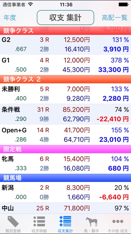 馬卓〜競馬収支日記 screenshot-3