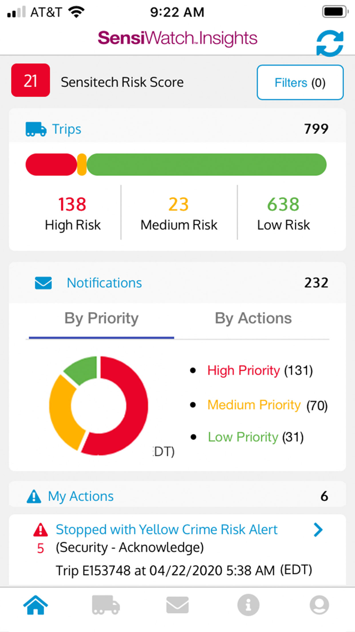 SensiWatch Insights