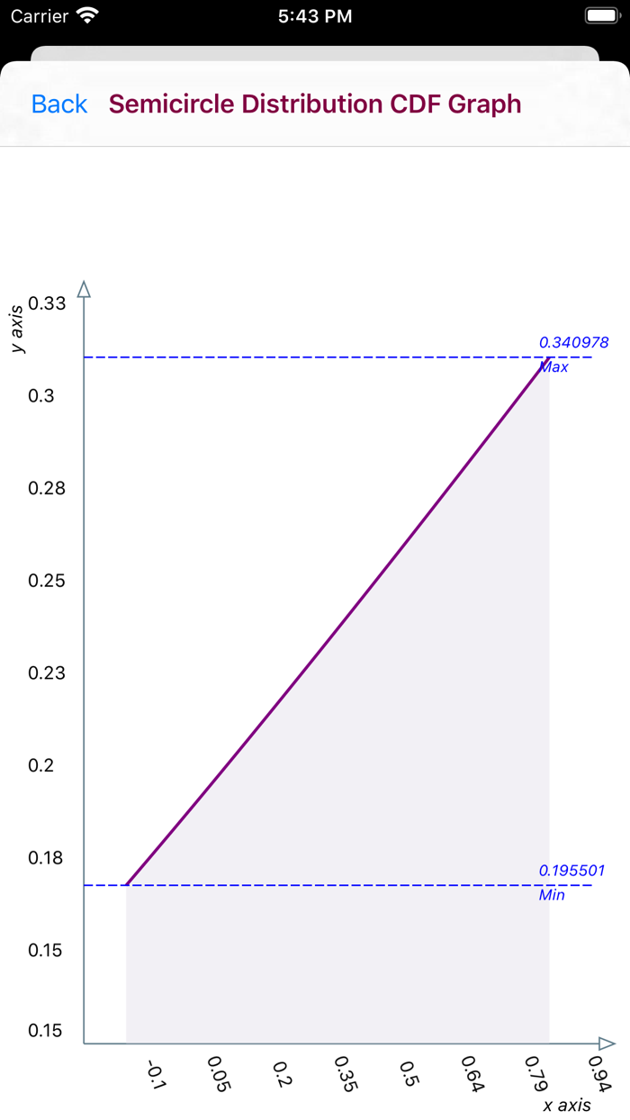 Semicircle Distribution