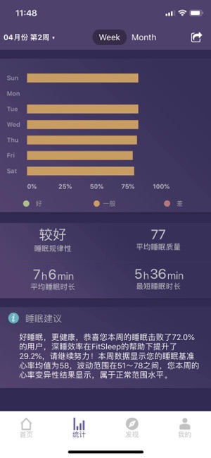 FitSleep(圖2)-速報App