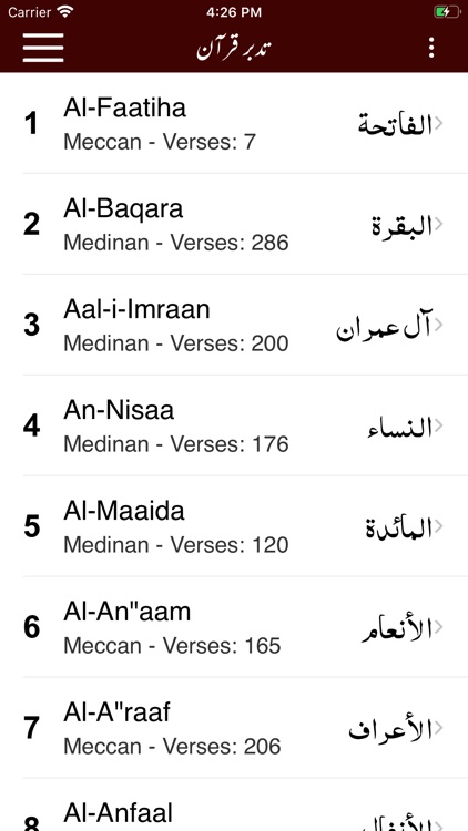 Tadabbur-e-Quran |Tafseer Urdu