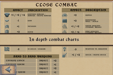 100 Years' War - náhled