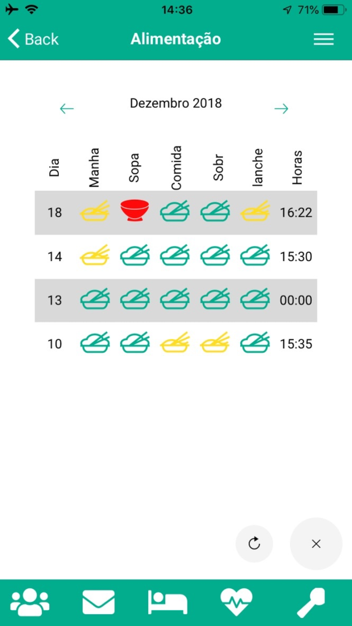 Kiddo - Caderneta Digital
