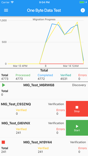 One Byte Data Migrations(圖5)-速報App