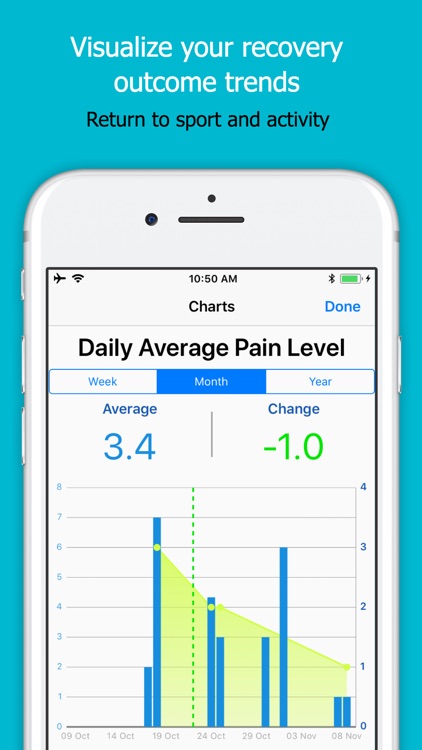 RecovAware Knee Health Fitness