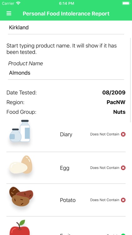 Carroll Food Intolerance