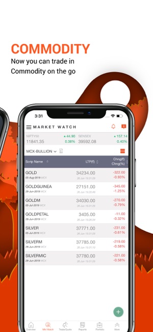 Sharekhan: The Sharemarket App(圖6)-速報App