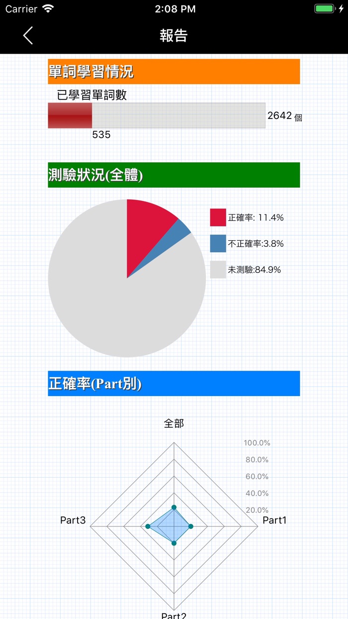 全民英檢中級-重要英文單詞