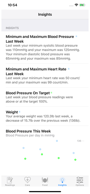 HealthGear - Blood Pressure(圖9)-速報App