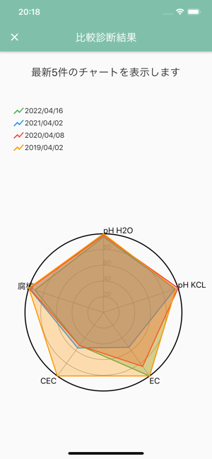 Soil Manager(圖5)-速報App