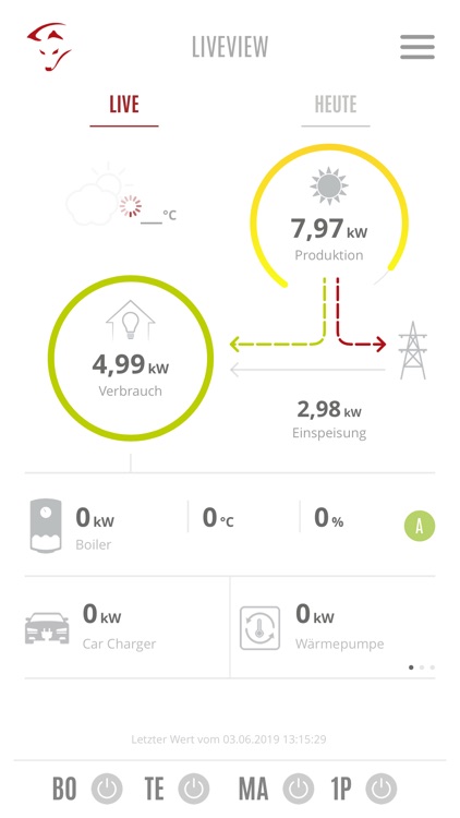 Smartfox Energiemanagement