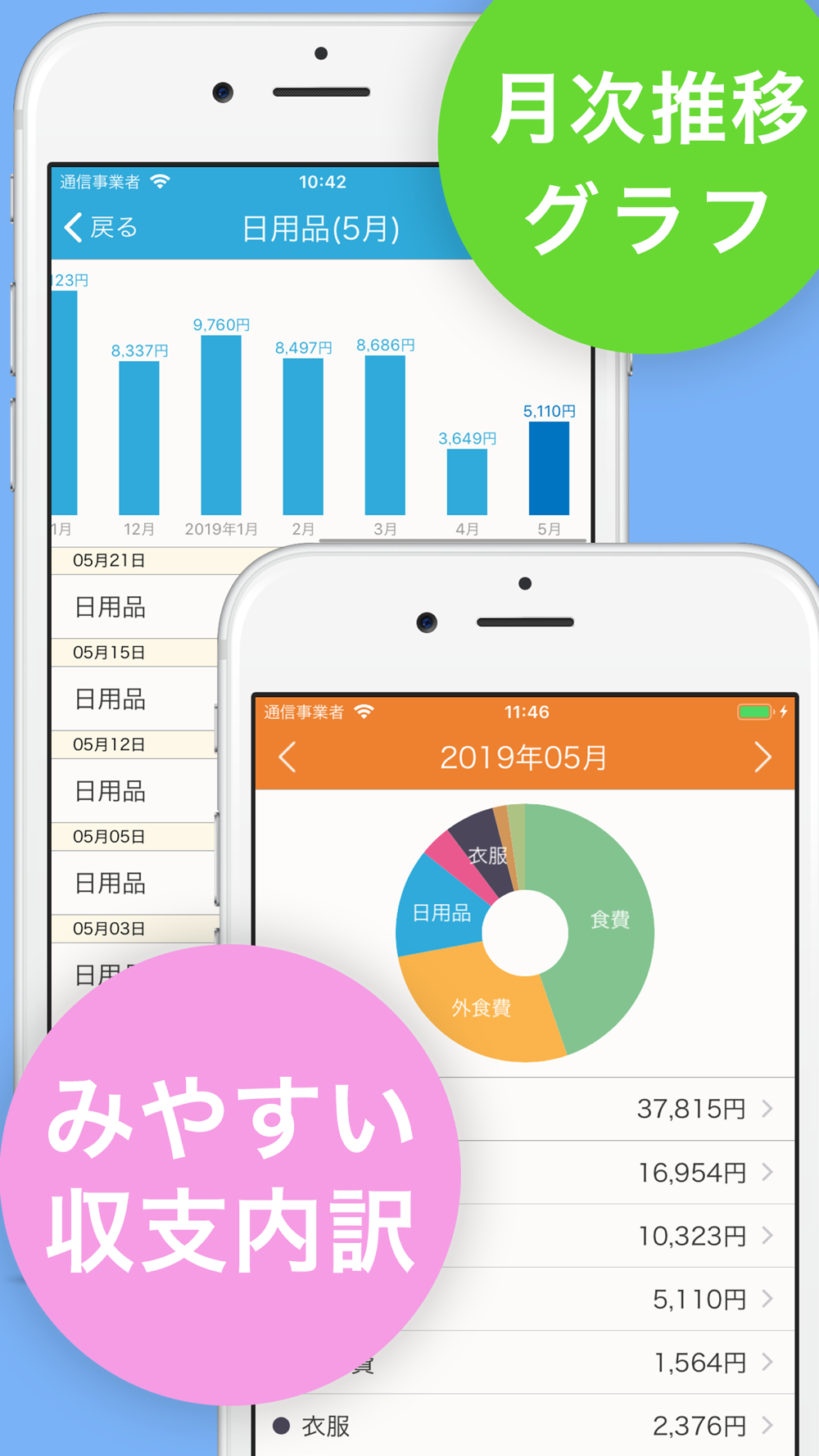家計簿 簡単お小遣い帳 人気の家計簿かけいぼ Free Download App For Iphone Steprimo Com