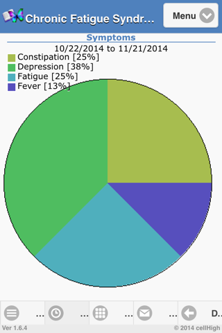 Chronic Fatigue Syndrome Diary - náhled