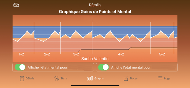 Tennis Stats(圖8)-速報App