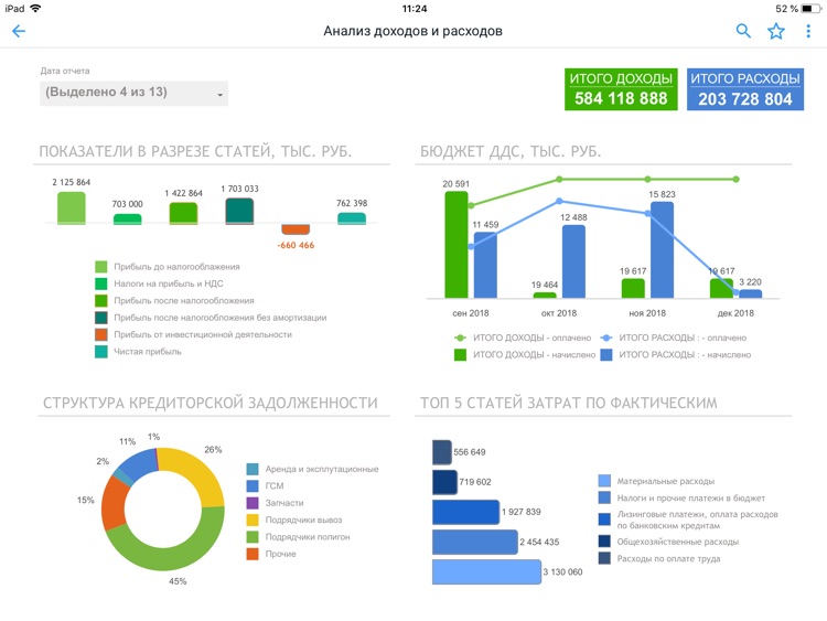 Форсайт. Мобильный BI