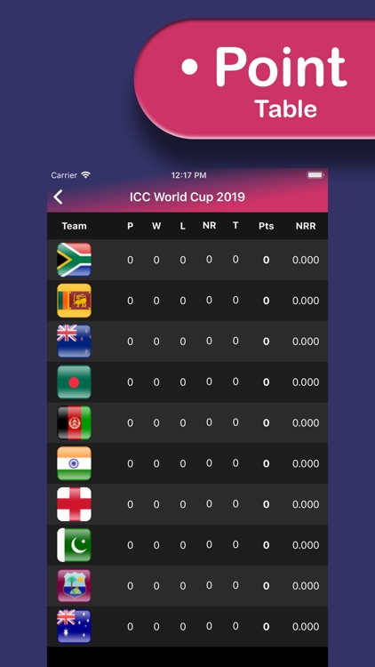 World Cup 2019 Live Scores screenshot-4