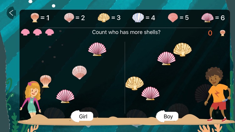 Counting Shells