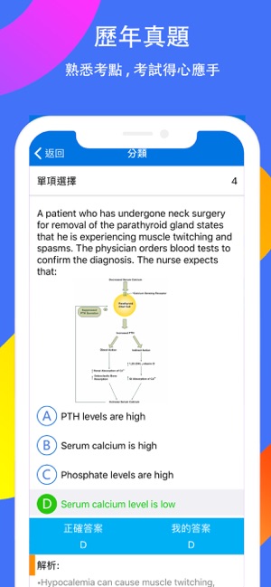 NCLEX PN 專家(圖2)-速報App