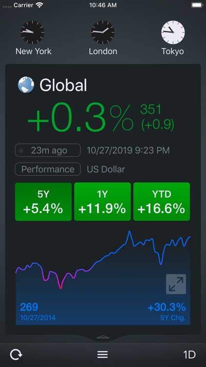 WorldStock screenshot-9