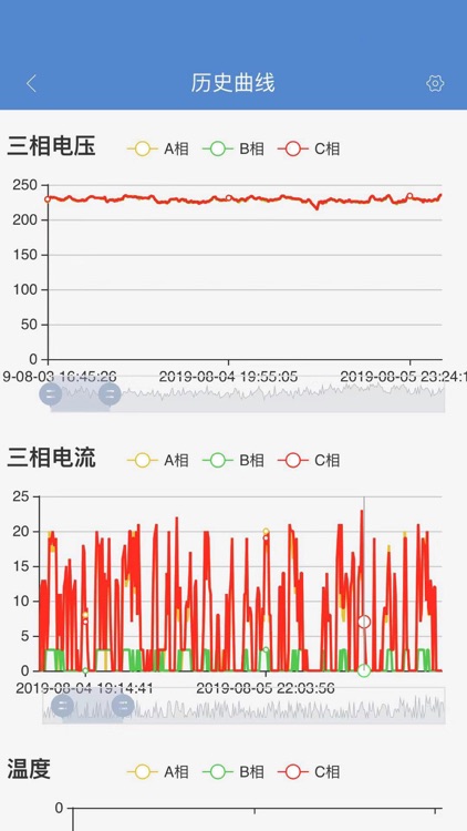 电力可视化 screenshot-3