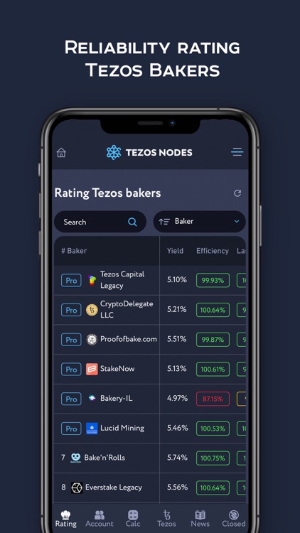 Tezos Nodes